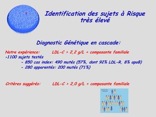 Identification des sujets à Risque
                                 très élevé


               Diagnostic Génétique en cascade:
Notre expérience:     LDL-C > 2,2 g/L + composante familiale
>1100 sujets testés
       - 850 cas index: 490 mutés (57%, dont 92% LDL-R, 8% apoB)
       - 280 apparentés: 200 mutés (71%)


Critères suggérés:     LDL-C > 2,0 g/L + composante familiale
 