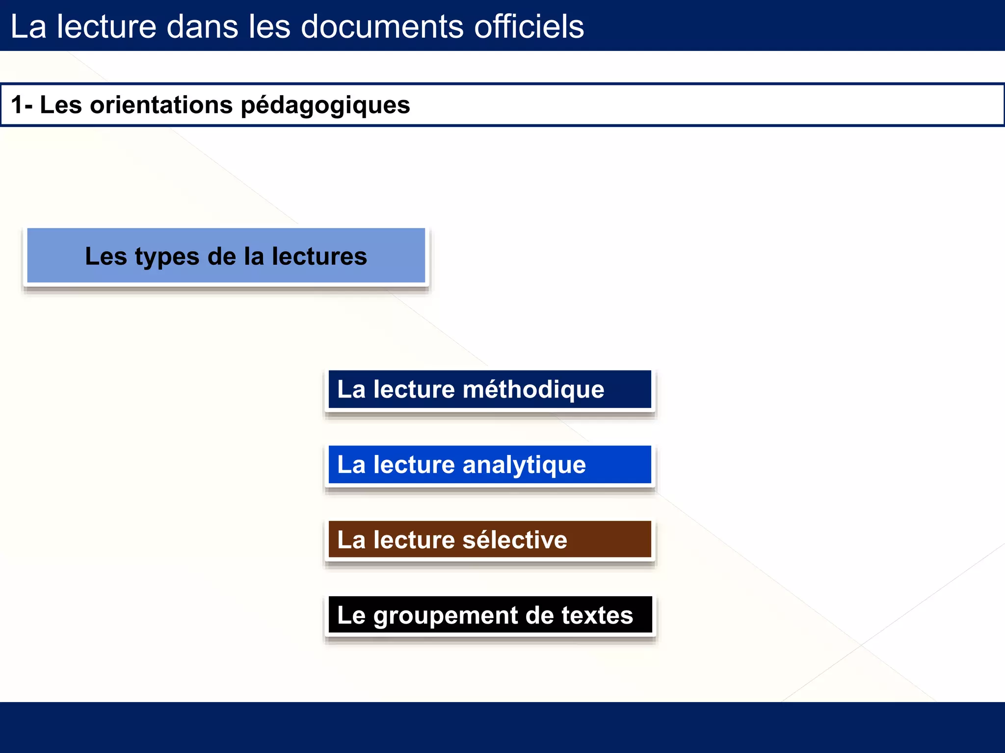 La lecture dans les documents officiels
1- Les orientations pédagogiques
Les types de la lectures
La lecture méthodique
La lecture analytique
La lecture sélective
Le groupement de textes
 