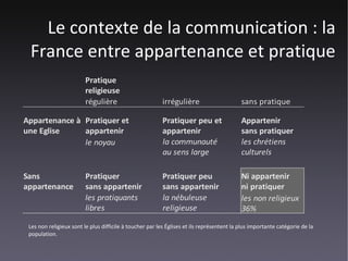 Le contexte de la communication : la
 France entre appartenance et pratique
                         Pratique
            ...