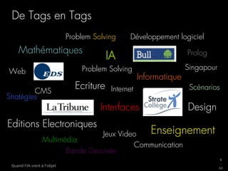 6
_
63
Quand l’IA vient à l’objet
De Tags en Tags
Mathématiques
IA Prolog
Problem Solving
Multimédia
Internet
Interfaces Design
Jeux Video
Stratégies
Bande Dessinée
Problem Solving
Singapour
Editions Electroniques
Enseignement
Développement logiciel
Informatique
Scénarios
Communication
EcritureCMS
Web
 