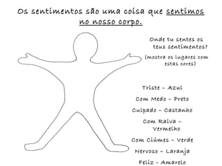 Os sentimentos são uma coisa que sentimos
             no nosso corpo.
                              Onde tu sentes os
                               teus sentimentos?
                            (mostra os lugares com
                                   estas cores)



                            Triste – Azul
                          Com Medo – Preto
                         Culpado – Castanho
                            Com Raiva –
                              Vermelho
                         Com Ciúmes – Verde
                         Nervoso – Laranja
                           Feliz - Amarelo
 