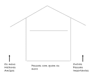Os meus                          Outras
           Pessoas com quem eu
Melhores                         Pessoas
           moro
Amigos                           Importantes
 