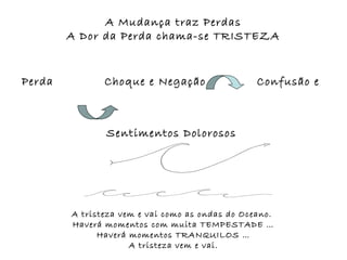 A Mudança traz Perdas
        A Dor da Perda chama-se TRISTEZA


Perda          Choque e Negação                  Confusão e



               Sentimentos Dolorosos




        A tristeza vem e vai como as ondas do Oceano.
        Haverá momentos com muita TEMPESTADE …
              Haverá momentos TRANQUILOS …
                     A tristeza vem e vai.
 