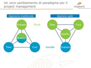 Un vero cambiamento di paradigma per il
project management
Approccio traditionale

Approcio agile

10

 