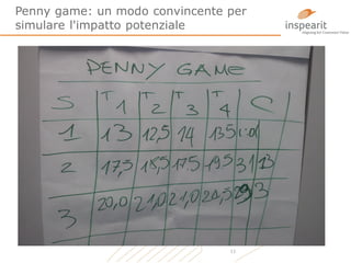 Penny game: un modo convincente per
simulare l'impatto potenziale

11

 