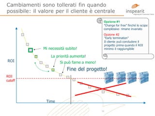 Cambiamenti sono tollerati fin quando
possibile: il valore per il cliente è centrale
Opzione #1
”Change for free” finché lo scope
complessivo rimane invariato

Mi necessità subito!
ROI

Opzione #2
”Early termination”
Il cliente può concludere il
progetto prima quando il ROI
minimo è raggiungibile

La priorità aumenta!
Si può farne a meno!

Fine del progetto!
ROI
cutoff

Time
12

 