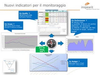 Nuovi indicatori per il monitoraggio
On Quality ?

Dashboard della
Software Factory

On Performance ?
 Velocity Chart

La quantità di lavoro (in points)
deliverato per iterazione
La Velocity è utilizzato per fare
il forecast di scope , tempi e
budget

On Scope ?

Product Burn-Chart
Quantità di features completati

Cockpit
Are we
doing
well ?

On Budget ?

Budget Burn-Chart
Ore burnt + stima af finire

18

1
8

 