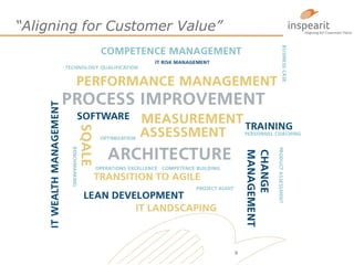 “Aligning for Customer Value”

5

 