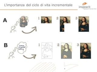 L’importanza del ciclo di vita incrementale

A

B

8

 