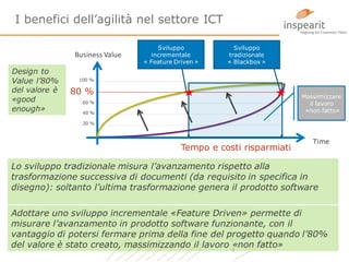 I benefici dell’agilità nel settore ICT
Business Value
Design to
Value l’80%
del valore è
«good
enough»

Sviluppo
incrementale
« Feature Driven »

Sviluppo
tradizionale
« Blackbox »

100 %

80 %

Massimizzare
il lavoro
«non fatto»

60 %
40 %

20 %

Tempo e costi risparmiati

Time

Lo sviluppo tradizionale misura l’avanzamento rispetto alla
trasformazione successiva di documenti (da requisito in specifica in
disegno): soltanto l’ultima trasformazione genera il prodotto software
Adottare uno sviluppo incrementale «Feature Driven» permette di
misurare l’avanzamento in prodotto software funzionante, con il
vantaggio di potersi fermare prima della fine del progetto quando l’80%
del valore è stato creato, massimizzando il lavoro 9
«non fatto»

 