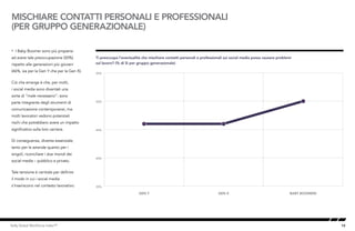 10Kelly Global Workforce Index™
MISCHIARE CONTATTI PERSONALI E PROFESSIONALI
(PER GRUPPO GENERAZIONALE)
• I Baby Boomer sono più propensi
ad avere tale preoccupazione (50%)
rispetto alle generazioni più giovani
(46%, sia per la Gen Y che per la Gen X).
Ciò che emerge è che, per molti,
i social media sono diventati una
sorta di “male necessario”: sono
parte integrante degli strumenti di
comunicazione contemporanei, ma
molti lavoratori vedono potenziali
rischi che potrebbero avere un impatto
significativo sulla loro carriera.
Di conseguenza, diventa essenziale,
tanto per le aziende quanto per i
singoli, riconciliare i due mondi dei
social media – pubblico e privato.
Tale tensione è centrale per definire
il modo in cui i social media
s’inseriscono nel contesto lavorativo.
Ti preoccupa l’eventualità che mischiare contatti personali e professionali sui social media possa causare problemi
sul lavoro? (% di Sì per gruppo generazionale)
35%
40%
45%
50%
55%
BABY BOOMERSGEN XGEN Y
Mixing Personal and Professional Connectsion (by Generation)
 