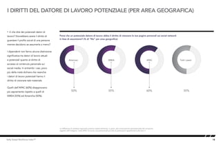 18Kelly Global Workforce Index™
I DIRITTI DEL DATORE DI LAVORO POTENZIALE (PER AREA GEOGRAFICA)
• E che dire dei potenziali datori di
lavoro? Dovrebbero avere il diritto di
guardare il profilo social di una persona
mentre decidono se assumerla o meno?
I dipendenti non fanno alcuna distinzione
significativa tra datori di lavoro attuali
e potenziali quanto al diritto di
accesso al contenuto personale sui
social media. In entrambi i casi, poco
più della metà dichiara che neanche
i datori di lavoro potenziali hanno il
diritto di visionare tale materiale.
Quelli dell’APAC (60%) disapprovano
più aspramente rispetto a quelli di
EMEA (55%) ed Americhe (50%).
Pensi che un potenziale datore di lavoro abbia il diritto di visionare le tue pagine personali sui social network
in fase di assunzione? (% di “No” per area geografica)
Le differenze di carattere regionale possono essere attribuite, in parte, alla composizione generazionale del campione
oggetto dell’indagine: l’area APAC ha avuto una percentuale più alta di partecipanti appartenenti alla Gen Y.
50% 55% 60% 55%
Americas EMEA APAC Tutti i paesi
 