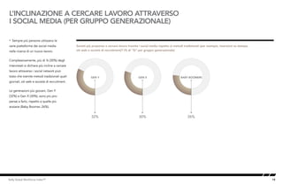 19Kelly Global Workforce Index™
• Sempre più persone utilizzano le
varie piattaforme dei social media
nella ricerca di un nuovo lavoro.
Complessivamente, più di ¼ (30%) degli
intervistati si dichiara più incline a cercare
lavoro attraverso i social network piut-
tosto che tramite metodi tradizionali quali
giornali, siti web e società di recruitment.
Le generazioni più giovani, Gen Y
(32%) e Gen X (30%), sono più pro-
pense a farlo, rispetto a quelle più
anziane (Baby Boomer, 26%).
L’INCLINAZIONE A CERCARE LAVORO ATTRAVERSO
I SOCIAL MEDIA (PER GRUPPO GENERAZIONALE)
Saresti più propenso a cercare lavoro tramite i social media rispetto ai metodi tradizionali (per esempio, inserzioni su stampa,
siti web o società di recruitment)? (% di “Sì” per gruppo generazionale)
Preference for Job Search on Social Media (by generation)
32% 30% 26%
GEN Y GEN X BABY BOOMERS
 