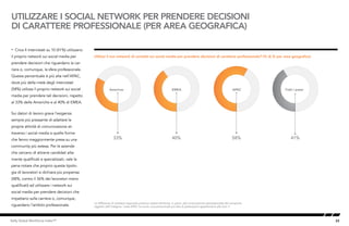 22Kelly Global Workforce Index™
UTILIZZARE I SOCIAL NETWORK PER PRENDERE DECISIONI
DI CARATTERE PROFESSIONALE (PER AREA GEOGRAFICA)
• Circa 4 intervistati su 10 (41%) utilizzano
il proprio network sui social media per
prendere decisioni che riguardano la car-
riera o, comunque, la sfera professionale.
Questa percentuale è più alta nell’APAC,
dove più della metà degli intervistati
(58%) utilizza il proprio network sui social
media per prendere tali decisioni, rispetto
al 33% delle Americhe e al 40% di EMEA.
Sui datori di lavoro grava l’esigenza
sempre più pressante di adattare le
proprie attività di comunicazione at-
traverso i social media a quelle forme
che fanno maggiormente presa su una
community più estesa. Per le aziende
che cercano di attrarre candidati alta-
mente qualificati e specializzati, vale la
pena notare che proprio questa tipolo-
gia di lavoratori si dichiara più propensa
(48%, contro il 36% dei lavoratori meno
qualificati) ad utilizzare i network sui
social media per prendere decisioni che
impattano sulla carriera o, comunque,
riguardano l’ambito professionale.
Utilizzi il tuo network di contatti sui social media per prendere decisioni di carattere professionale? (% di Sì per area geografica)
Le differenze di carattere regionale possono essere attribuite, in parte, alla composizione generazionale del campione
oggetto dell’indagine: l’area APAC ha avuto una percentuale più alta di partecipanti appartenenti alla Gen Y.
33% 40% 58% 41%
Americas EMEA APAC Tutti i paesi
 