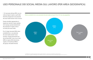 6Kelly Global Workforce Index™
USO PERSONALE DEI SOCIAL MEDIA SUL LAVORO (PER AREA GEOGRAFICA)
• Gli intervistati dell’area APAC sono tre
volte più disposti rispetto a quelli delle
Americhe ad approvare l’uso personale
dei social media durante l’orario di lavoro.
Questo dovrebbe rappresentare un
segnale per aziende di respiro globale,
che le spinga a pensare attentamente
alle implicazioni di regole uniformi
sull’utilizzo dei social media.
Più di ¼ degli intervistati (30%) ritiene
accettabile fare un uso personale
dei social media durante l’orario
lavorativo. Questa percentuale è più
alta nell’area APAC, dove circa la metà
(48%) ha risposto affermativamente,
rispetto al 31% dell’area EMEA e
allo sparuto 16% delle Americhe.
Ritieni accettabile fare un uso personale dei social media sul lavoro? (% di “Sì” per area geografica)
Le differenze di carattere regionale possono essere attribuite, in parte, alla composizione generazionale
del campione oggetto dell’indagine: l’area APAC ha avuto una percentuale più alta di partecipanti appartenenti alla Gen Y.
APAC:
48%
EMEA:
31%
Americas:
16%
Tutti i paesi:
30%
 