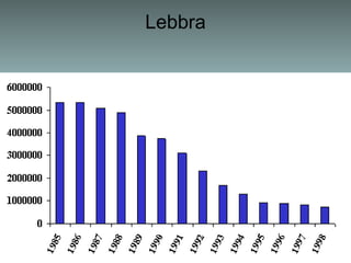 Lebbra
 