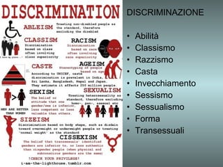 DISCRIMINAZIONE

•   Abilità
•   Classismo
•   Razzismo
•   Casta
•   Invecchiamento
•   Sessismo
•   Sessualismo
•   Forma
•   Transessuali
 