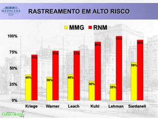RASTREAMENTO EM ALTO RISCO
 