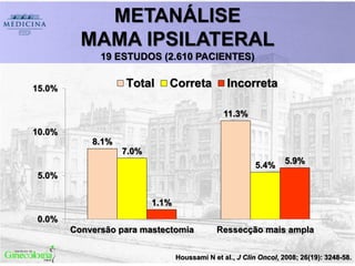Houssami N et al., J Clin Oncol, 2008; 26(19): 3248-58.
METANÁLISE
MAMA IPSILATERAL
19 ESTUDOS (2.610 PACIENTES)
8.1%
11.3%
7.0%
5.4%
1.1%
5.9%
0.0%
5.0%
10.0%
15.0%
Conversão para mastectomia Ressecção mais ampla
Total Correta Incorreta
 