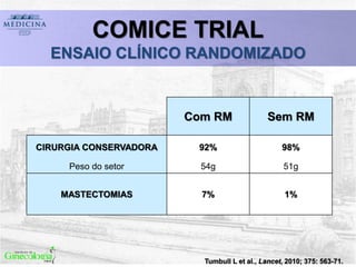 Tumbull L et al., Lancet, 2010; 375: 563-71.
COMICE TRIAL
ENSAIO CLÍNICO RANDOMIZADO
Com RM Sem RM
CIRURGIA CONSERVADORA 92% 98%
Peso do setor 54g 51g
MASTECTOMIAS 7% 1%
 