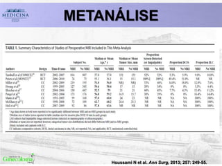 Houssami N et al. Ann Surg, 2013; 257: 249-55.
METANÁLISE
 