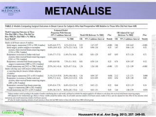 Houssami N et al. Ann Surg, 2013; 257: 249-55.
METANÁLISE
 