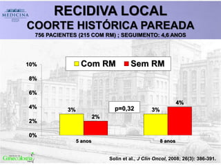 RECIDIVA LOCAL
COORTE HISTÓRICA PAREADA
756 PACIENTES (215 COM RM) ; SEGUIMENTO: 4,6 ANOS
3% 3%
2%
4%
0%
2%
4%
6%
8%
10%
5 anos 8 anos
Com RM Sem RM
p=0,32
Solin et al., J Clin Oncol, 2008; 26(3): 386-391.
 