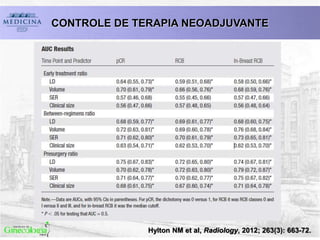 CONTROLE DE TERAPIA NEOADJUVANTE
Hylton NM et al, Radiology, 2012; 263(3): 663-72.
 
