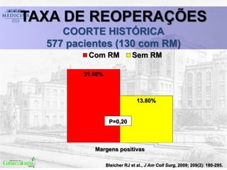 Bleicher RJ et al., J Am Coll Surg, 2009; 209(2): 180-295.
TAXA DE REOPERAÇÕES
COORTE HISTÓRICA
577 pacientes (130 com RM)
21.60%
13.80%
Margens positivas
Com RM Sem RM
P=0,20
 