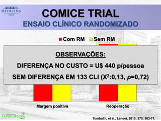 Tumbull L et al., Lancet, 2010; 375: 563-71.
COMICE TRIAL
ENSAIO CLÍNICO RANDOMIZADO
13%
19%
15%
19%
Margem positiva Reoperação
Com RM Sem RM
p=0,77p=NS
OBSERVAÇÕES:
DIFERENÇA NO CUSTO = U$ 440 p/pessoa
SEM DIFERENÇA EM 133 CLI (Χ2:0,13, p=0,72)
 