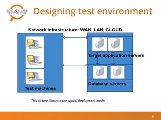 Designing test environment
8
This picture illustrate the typical deployment model
 