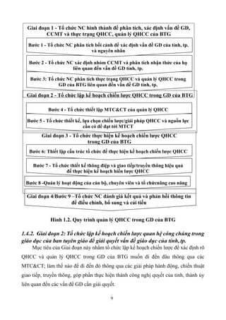 9
Giai đoạn 1 - Tổ chức NC hình thành để phân tích, xác định vấn đề GD,
CCMT và thực trạng QHCC, quản lý QHCC của BTG
Bước 1 - Tổ chức NC phân tích bối cảnh để xác định vấn đề GD của tỉnh, tp.
và nguyên nhân
Bước 2 - Tổ chức NC xác định nhóm CCMT và phân tích nhận thức của họ
liên quan đến vấn đề GD tỉnh, tp.
Bước 3: Tổ chức NC phân tích thực trạng QHCC và quản lý QHCC trong
GD của BTG liên quan đến vấn đề GD tỉnh, tp.
Giai đoạn 2 - Tổ chức lập kế hoạch chiến lược QHCC trong GD của BTG
Bước 4 - Tổ chức thiết lập MTC&CT của quản lý QHCC
Bước 5 - Tổ chức thiết kế, lựa chọn chiến lược/giải pháp QHCC và nguồn lực
cần có để đạt tới MTCT
Giai đoạn 3 - Tổ chức thực hiện kế hoạch chiến lược QHCC
trong GD của BTG
Bước 6: Thiết lập cấu trúc tổ chức để thực hiện kế hoạch chiến lược QHCC
Bước 7 - Tổ chức thiết kế thông điệp và giao tiếp/truyền thông hiệu quả
để thực hiện kế hoạch hiến lược QHCC
Bước 8 -Quản lý hoạt động của cán bộ, chuyên viên và tổ chứcnâng cao năng
Giai đoạn 4/Bước 9 –Tổ chức NC đánh giá kết quả và phản hồi thông tin
để điều chỉnh, bổ sung và cải tiến
Hình 1.2. Quy trình quản lý QHCC trong GD của BTG
1.4.2. Giai đoạn 2: Tổ chức lập kế hoạch chiến lược quan hệ công chúng trong
giáo dục của ban tuyên giáo để giải quyết vấn đề giáo dục của tỉnh, tp.
Mục tiêu của Giai đoạn này nhằm tổ chức lập kế hoạch chiến lược để xác định rõ
QHCC và quản lý QHCC trong GD của BTG muốn đi đến đâu thông qua các
MTC&CT; làm thế nào để đi đến đó thông qua các giải pháp hành động, chiến thuật
giao tiếp, truyền thông, góp phần thực hiện thành công nghị quyết của tỉnh, thành ủy
liên quan đến các vấn đề GD cần giải quyết.
 