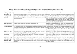 Ảnh hưởng của yếu tố “duy tình” trong mối quan hệ giữa nhân viên QHCC và nhà báo tại Việt Nam