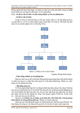 Ứng dụng mô hình truyền thông hội tụ (PESO) cho hoạt động quan hệ công chúng tại công ty Cổ phần
Đầu tư Giáo dục & Đào tạo Quốc tế iVina
SVTH: Nguyễn Tuyết Nhung - Lớp K1211A Trang 30
không ngừng để thƣc hiện đƣợc sứ mệnh cao đẹp của mình góp phần mang lại những
giá trị nhân văn cao đẹp cho đất nƣớc và cho cộng đồng.
2.1.3. Sơ đồ cơ cấu tổ chức và chức năng nhiệm vụ của các phòng ban
- Sơ đồ cơ cấu tổ chức
Công ty iVina có mô hình theo cơ cấu trực tuyến, chính vì vậy Hội đồng quản trị
và giám đốc có vai trò và trách nhiệm quan trọng nhất với công ty. Mô hình này phù
hợp với các doanh nghiệp vừa và nhỏ nhƣ iVina.
Hình 2.2. Hình sơ sồ cơ cấu tổ chức
(Nguồn: Phòng Kinh doanh)
- Chức năng, nhiệm vụ các phòng ban
Hiện tại, nhìn vào sơ đồ có thể thấy Phòng Kinh doanh đang thực hiện nhiều nhiệm
vụ nhất của công ty vì phải thực hiện quản lý cả bộ phận Marketing. Nhiệm vụ, chức
năng của các phòng ban nhƣ:
+ Hội đồng quản trị
Vì iVina đƣợc thành lập bởi 4 cổ đông là lãnh đạo khoa tiếng Việt, khoa ViệtNam
học của các trƣờng Đại học uy tín tại Hà Nội nhƣ nên các cổ đông trong hội đồngquản trị
của iVina không chỉ tham gia góp vốn, mà còn trực tiếp tham gia giảng dạy các khóa
học tiếng Việt ôn thi lấy chứng chỉ, tiếng Việt chuyên ngành: Chính trị, xã hội, kinh
tế,… theo yêu cầu của các đối tác.
Ngoài ra, 4 cổ đông còn có nhiệm vụ là Giám đốc, Phó Giám đốc, trưởng phòng
Kinh doanh và trưởng phòng Đào tạo. Nhiệm vụ của họ nhƣsau:
Tham gia các hoạt động đối ngoại với chính quyền các cấp liên quan đến lĩnh vực
hoạt động của công ty; xây dựng mối quan hệ với các đại sứ quán nƣớc ngoài tại
 