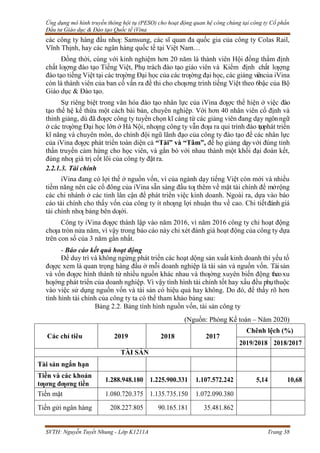 Ứng dụng mô hình truyền thông hội tụ (PESO) cho hoạt động quan hệ công chúng tại công ty Cổ phần
Đầu tư Giáo dục & Đào tạo Quốc tế iVina
SVTH: Nguyễn Tuyết Nhung - Lớp K1211A Trang 38
các công ty hàng đầu nhƣ: Samsung, các sĩ quan đa quốc gia của công ty Colas Rail,
Vĩnh Thịnh, hay các ngân hàng quốc tế tại Việt Nam…
Đồng thời, cùng với kinh nghiệm hơn 20 năm là thành viên Hội đồng thẩm định
chất lƣợng đào tạo Tiếng Việt, Phụ trách đào tạo giáo viên và Kiểm định chất lƣợng
đào tạo tiếng Việt tại các trƣờng Đại học của các trƣờng đại học, các giảng viêncủa iVina
còn là thành viên của ban cố vấn ra đề thi cho chƣơng trình tiếng Việt theo 6bậc của Bộ
Giáo dục & Đào tạo.
Sự riêng biệt trong văn hóa đào tạo nhân lực của iVina đƣợc thể hiện ở việc đào
tạo thế hệ kế thừa một cách bài bản, chuyên nghiệp. Với hơn 40 nhân viên cố định và
thỉnh giảng, dù đã đƣợc công ty tuyển chọn kĩ càng từ các giảng viên đang dạy ngônngữ
ở các trƣờng Đại học lớn ở Hà Nội, nhƣng công ty vẫn đƣa ra qui trình đào tạophát triển
kĩ năng và chuyên môn, do chính đội ngũ lãnh đạo của công ty đào tạo để các nhân lực
của iVina đƣợc phát triển toàn diện cả “Tài” và “Tâm”, để họ giảng dạyvới đúng tinh
thần truyền cảm hứng cho học viên, và gắn bó với nhau thành một khối đại đoàn kết,
đúng nhƣ giá trị cốt lõi của công ty đặt ra.
2.2.1.3. Tài chính
iVina đang có lợi thế ở nguồn vốn, vì của ngành dạy tiếng Việt còn mới và nhiều
tiềm năng nên các cổ đông của iVina sẵn sàng đầu tƣ thêm về mặt tài chính để mởrộng
các chi nhánh ở các tỉnh lân cận để phát triển việc kinh doanh. Ngoài ra, dựa vào báo
cáo tài chính cho thấy vốn của công ty ít nhƣng lợi nhuận thu về cao. Chi tiếtđánh giá
tài chính nhƣ bảng bên dƣới.
Công ty iVina đƣợc thành lập vào năm 2016, vì năm 2016 công ty chỉ hoạt động
chƣa tròn nửa năm, vì vậy trong báo cáo này chỉ xét đánh giá hoạt động của công ty dựa
trên con số của 3 năm gần nhất.
- Báo cáo kết quả hoạt động
Để duy trì và không ngừng phát triển các hoạt dộng sản xuất kinh doanh thì yếu tố
đƣợc xem là quan trọng hàng đầu ở mỗi doanh nghiệp là tài sản và nguồn vốn. Tàisản
và vốn đƣợc hình thành từ nhiều nguồn khác nhau và thƣờng xuyên biến động theoxu
hƣớng phát triển của doanh nghiệp. Vì vậy tình hình tài chính tốt hay xấu đều phụthuộc
vào việc sử dụng nguồn vốn và tài sản có hiệu quả hay không. Do đó, để thấy rõ hơn
tình hình tài chính của công ty ta có thể tham khảo bảng sau:
Bảng 2.2. Bảng tình hình nguồn vốn, tài sản công ty
(Nguồn: Phòng Kế toán – Năm 2020)
Các chỉ tiêu 2019 2018 2017
Chênh lệch (%)
2019/2018 2018/2017
TÀI SẢN
Tài sản ngắn hạn
Tiền và các khoản
tƣơng đƣơng tiền
1.288.948.180 1.225.900.331 1.107.572.242 5,14 10,68
Tiền mặt 1.080.720.375 1.135.735.150 1.072.090.380
Tiền gửi ngân hàng 208.227.805 90.165.181 35.481.862
 