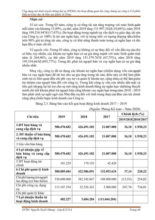 Ứng dụng mô hình truyền thông hội tụ (PESO) cho hoạt động quan hệ công chúng tại công ty Cổ phần
Đầu tư Giáo dục & Đào tạo Quốc tế iVina
SVTH: Nguyễn Tuyết Nhung - Lớp K1211A Trang 40
Nhận xét :
Về tài sản: Trong 03 năm, công ty có tổng tài sản tăng trƣởng với mức bình quân
mỗi năm vào khoảng 13,89%, cụ thể, năm 2019 tăng 131.997.342đ (10,04%), năm 2018
tăng 199.218.947đ (17,87%). Do hoạt động trong ngành tƣ vấn dịch vụ giáo dục, tài sản
của Công ty có 100% là tài sản ngắn hạn, với tỷ trọng tiền và tƣơng đƣơng tiềnchiếm
trên 90% giá trị tổng tài sản, công ty có khả năng thanh toán trong cả ngắn hạn và dài
hạn đều ở mức rất tốt.
Về nguồn vốn: Trong 03 năm, công ty không có sự thay đổi về vốn đầu tƣ củachủ
sở hữu, tuy nhiên, các khoản nợ ngắn hạn có sự gia tăng mạnh với mức bình quân một
năm là 264,96%, cụ thể năm 2019 tăng 151.579.767đ (67,75%), năm 2018 tăng
195.534.663đ (693,77%). Trong đó, phải trả ngƣời bán và vay ngắn hạn có sự gia tăng
nhiều nhất.
Nhƣ vậy, công ty đã sử dụng các khoản nợ ngắn hạn (chiếm dụng vốn củangƣời
bán và vay ngắn hạn) để tài trợ cho sự gia tăng trong tài sản; điều này có thể làm phát
sinh rủi ro liên quan đến chi phí vay nợ và quản lý khoản nợ, cũng nhƣ có thể làmgiảm
tín nhiệm của ngƣời bán đối với công ty. Trong khi công ty vẫn còn nhiều tiền mặt và
tiền gửi nhƣng lại tài trợ cho sự mở rộng kinh doanh bằng nợ ngắn hạn vàkhông thuyết
minh chi tiết khoản phải trả ngƣời bán cũng khoản vay ngắn hạn trong năm 2018 - 2019
làm phát sinh sự nghi ngờ của Nhà đầu tƣ đối với tính trung thựccủa Báo cáo tài chính
cũng nhƣ chiến lƣợc kinh doanh của Công ty.
Bảng 2.3. Bảng báo cáo kết quả hoạt động kinh doanh 2017 – 2019
(Nguồn: Phòng Kế toán – Năm 2020)
Chỉ tiêu 2019 2018 2017
Chênh lệch (%)
2019/2018 2018/2017
1.DT bán hàng và
cung cấp dịch vụ
580.470.682 426.491.182 21.007.000 36,10 1.930,23
2. DT thuần về bán hàng
và cung cấp dịch vụ
580.470.682 426.491.182 21.007.000 36,10 1.930,23
3 Giá vốn bán hàng
4 Lợi nhuận gộp về
bán hàng và cung cấp
dịch vụ
580.470.682 426.491.182 21.007.000 36,10 1.930,23
5 DT hoạt động tài
chính
101.229 179.193 42.420
6 Chi phí quản lý kinh
doanh
580.089.684 422.986.091 132.093.624 37,14 220,22
Chiphílƣơngtrảngƣời
lao động (có bảo hiểm)
330.600.000 382.345.867 108.000.000 (13,53) 254,02
Chi phí công cụ, dụng
cụ
113.107.354 32.526.363 3.900.000 247,74 734,01
Chi phí quản lý khác
7 Lợi nhuận thuần từ
hoạt động kinh doanh
482.227 3.684.284 (111.044.204)
 