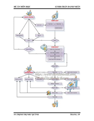 ĐỀ ÁN MÔN HỌC GVHD:TRẦN DANH NHÂN
SV:TRỊNH THỊ NHƯ QUỲNH TRANG: 19
 