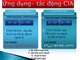 CIA HƯỚNG NGOẠI CIA HƯỚNG NỘI
TNĐT trong nước < TNĐT nước ngoài TNĐT trong nước > TNĐT nước ngoài
(1 + i) <
Ft
S
(1 + i*) (1 + i) >
𝐹𝑡
𝑆
(1 + i*)
ỨNG DỤNG: nhà đâu
tư sẽ vay nội tệ, đầu tư
ngoại tệ
ỨNG DỤNG: nhà
đầu tư sẽ vay ngoại
tệ, đầu tư nội tệ
Lợi nhuận
π out
CIA = Ft(1+i*)/S - (1+i)
Lợi nhuận
π in
CIA = S(1+i)/Ft - (1+i*)
i: lãi suất trong nước
i* :lãi suất nước ngoài
Ft :tỉ giá kì hạn
S: giá giao ngay
 