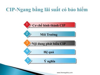 www.themegallery.com
Cơ chế hình thành CIP1
Môi Trường2
Nội dung phát biểu CIP3
Hệ quả4
Ý nghĩa5
 