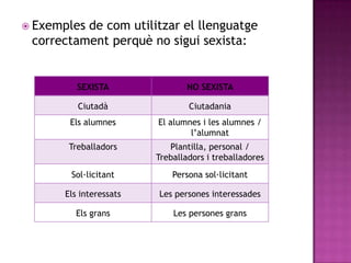  Exemples

de com utilitzar el llenguatge
correctament perquè no sigui sexista:

SEXISTA

NO SEXISTA

Ciutadà

Ciutadania

Els alumnes

El alumnes i les alumnes /
l‟alumnat

Treballadors

Plantilla, personal /
Treballadors i treballadores

Sol·licitant

Persona sol·licitant

Els interessats

Les persones interessades

Els grans

Les persones grans

 
