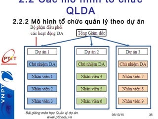 Phân biệt 5 loại mô hình tổ chức doanh nghiệp phổ biến hiện nay  Base  Resources
