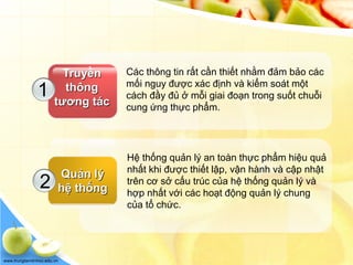 www.trungtamtinhoc.edu.vn
Các thông tin rất cần thiết nhằm đảm bảo các
mối nguy được xác định và kiểm soát một
cách đầy đủ ở mỗi giai đoạn trong suốt chuỗi
cung ứng thực phẩm.
Truyền
thông
tương tác
Quản lý
hệ thống
Hệ thống quản lý an toàn thực phẩm hiệu quả
nhất khi được thiết lập, vận hành và cập nhật
trên cơ sở cấu trúc của hệ thống quản lý và
hợp nhất với các hoạt động quản lý chung
của tổ chức.
1
2
 