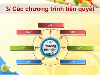 www.trungtamtinhoc.edu.vn
3/ Các chương trình tiên quyết
Các
chương
trình tiên
quyết
GVP
GAP
GHP
GDP
GTP
GPP
GMP
 
