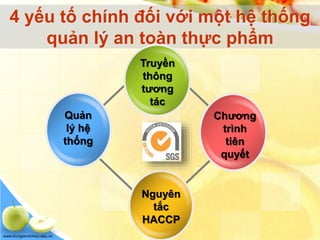 www.trungtamtinhoc.edu.vn
4 yếu tố chính đối với một hệ thống
quản lý an toàn thực phẩm
Truyền
thông
tương
tác
Quản
lý hệ
thống
Chương
trình
tiên
quyết
Nguyên
tắc
HACCP
 