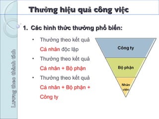 Thưởng hiệu quả công việc  Thưởng theo kết quả  Cá nhân  độc lập Thưởng theo kết quả  Cá nhân + Bộ phận Thưởng theo kết quả  Cá nhân + Bộ phận + Công ty  Các hình thức thưởng phổ biến: 