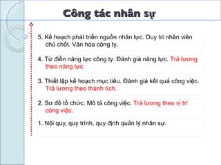 Công tác nhân sự  1. Nội quy, quy trình, quy định quản lý nhân sự. 2. Sơ đồ tổ chức. Mô tả công việc.  Trả lương theo vị trí công việc.  3. Thiết lập kế hoạch mục tiêu. Đánh giá kết quả công việc.  Trả lương theo thành tích.  4. Từ điển năng lực công ty. Đánh giá năng lực.  Trả lương theo năng lực.  5. Kế hoạch phát triển nguồn nhân lực. Duy trì nhân viên chủ chốt. Văn hóa công ty.  