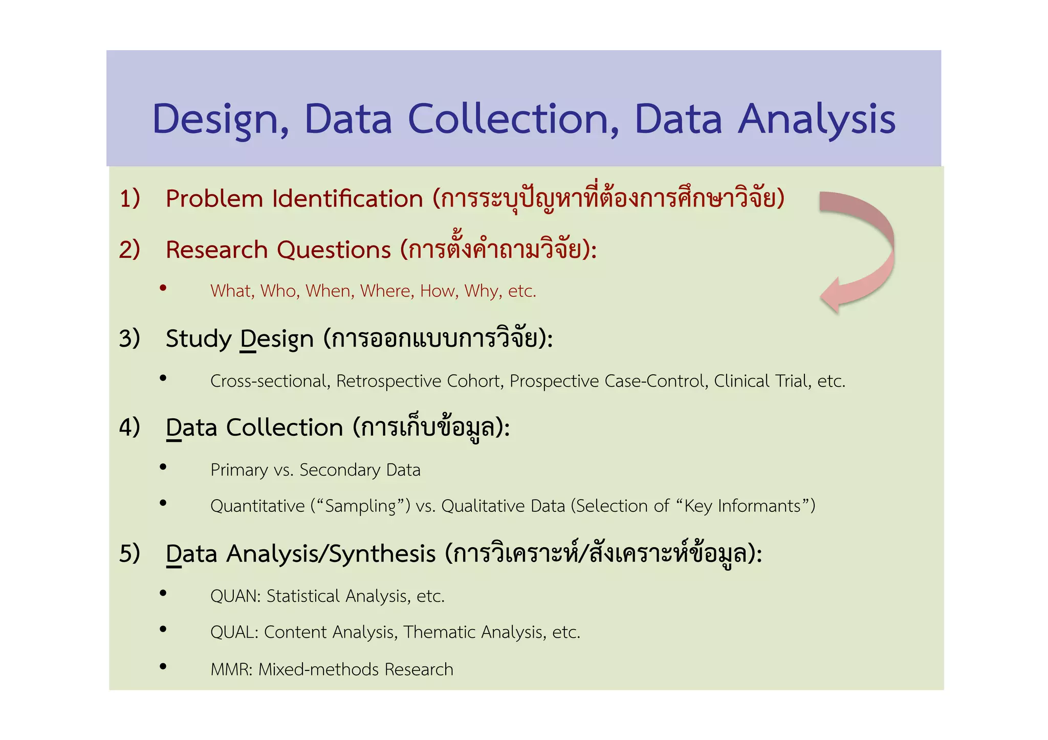1)  Problem Identiﬁcation (การระบุปัญหาที่ต้องการศึกษาวิจัย) 
2)  Research Questions (การตั้งคำถามวิจัย): 
•  What, Who, When, Where, How, Why, etc. 
3)  Study Design (การออกแบบการวิจัย): 
•  Cross-sectional, Retrospective Cohort, Prospective Case-Control, Clinical Trial, etc. 
4)  Data Collection (การเก็บข้อมูล): 
•  Primary vs. Secondary Data 
•  Quantitative (“Sampling”) vs. Qualitative Data (Selection of “Key Informants”)  
5)  Data Analysis/Synthesis (การวิเคราะห์/สังเคราะห์ข้อมูล): 
•  QUAN: Statistical Analysis, etc. 
•  QUAL: Content Analysis, Thematic Analysis, etc. 
•  MMR: Mixed-methods Research 
Design, Data Collection, Data Analysis 
 