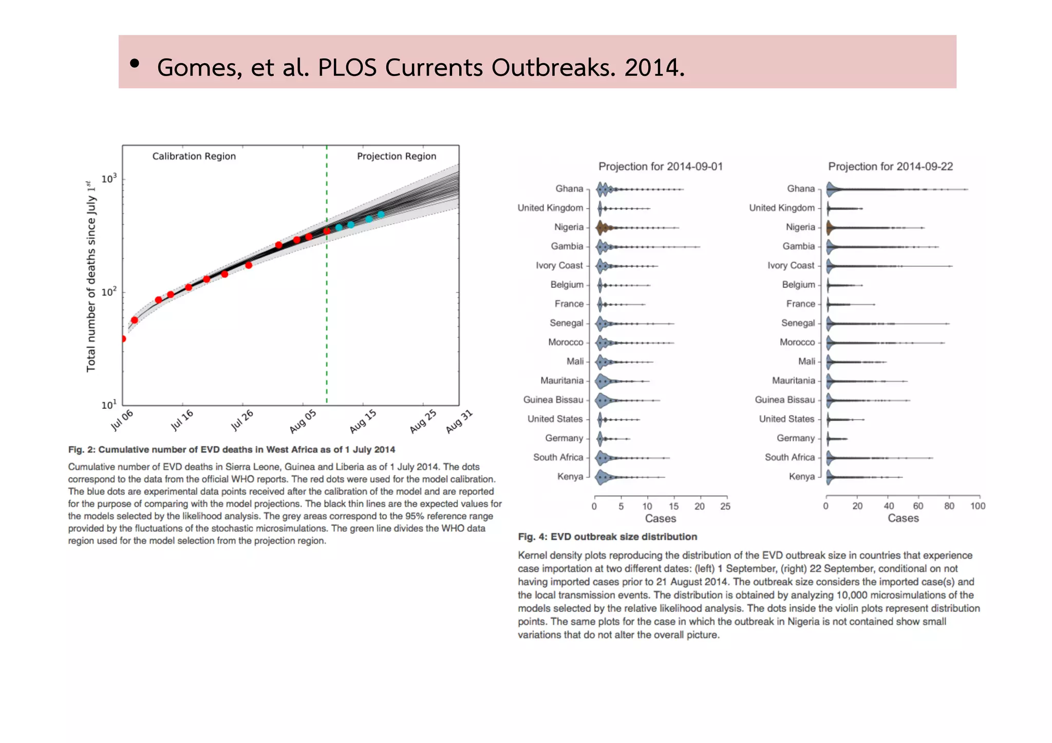 •  Gomes, et al. PLOS Currents Outbreaks. 2014. 
 