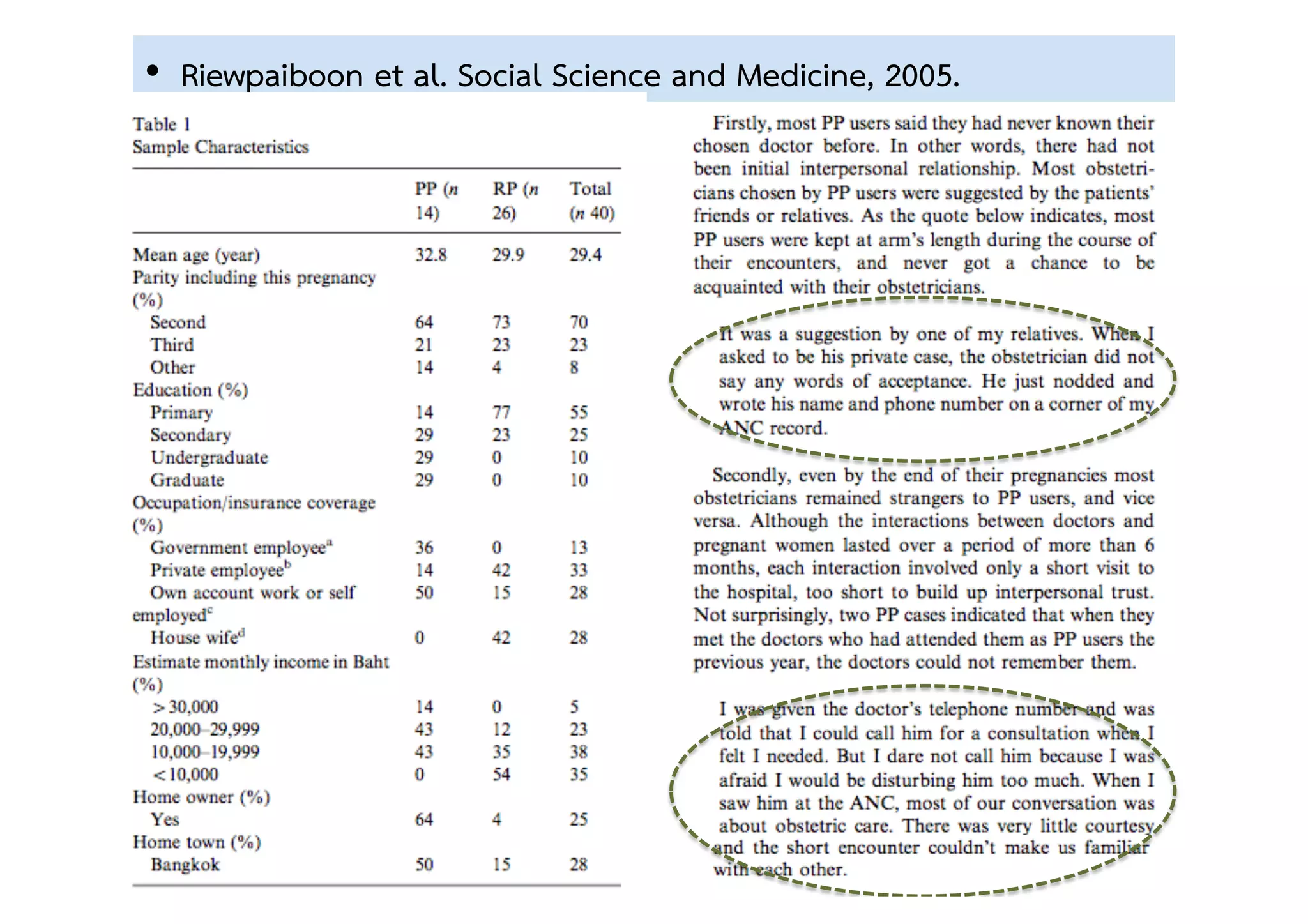 •  Riewpaiboon et al. Social Science and Medicine, 2005. 
 