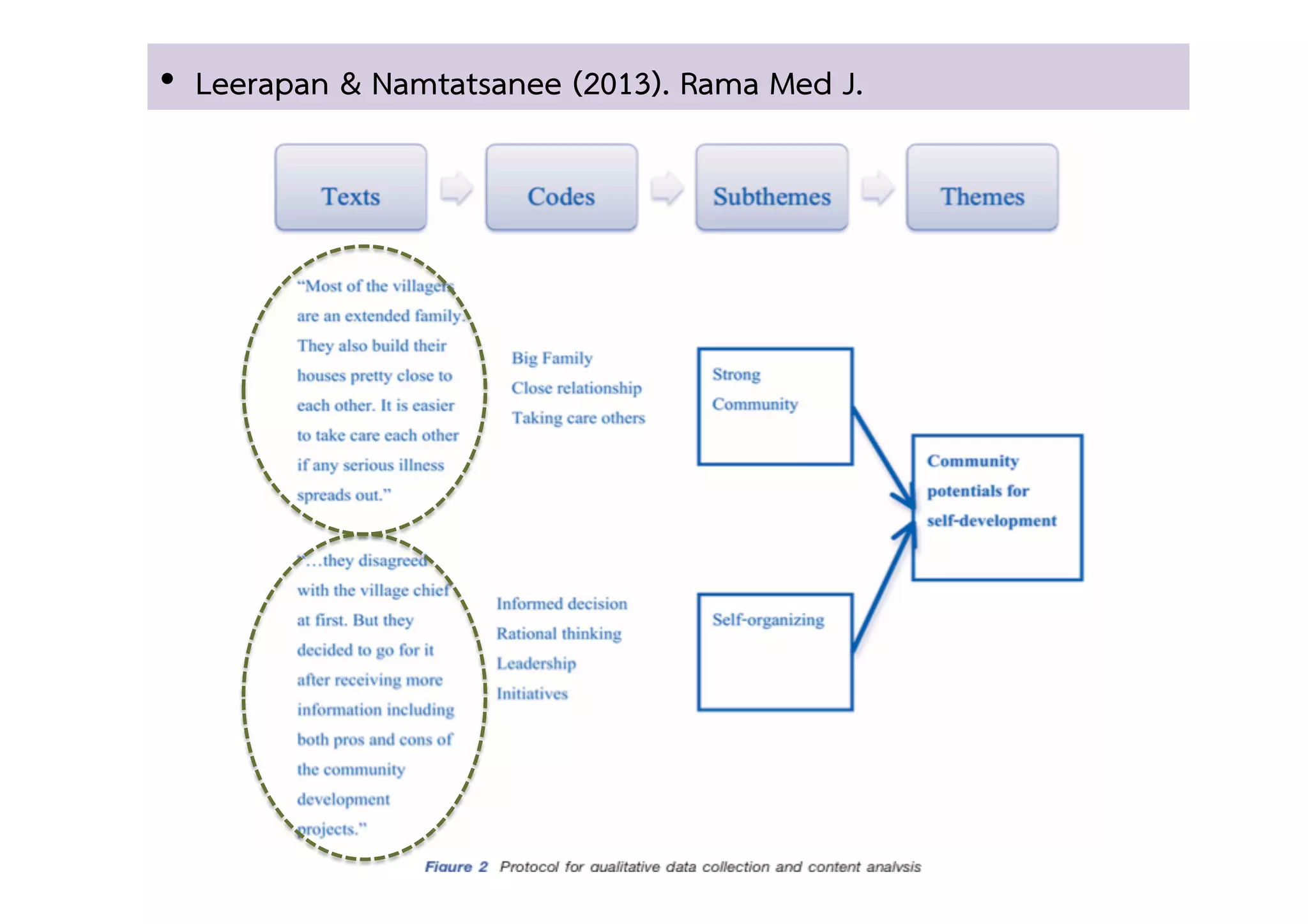 •  Leerapan & Namtatsanee (2013). Rama Med J. 
 